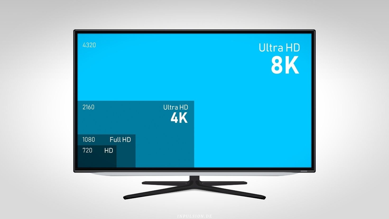 1080p, 2K, WQHD, UHD, 4K, 8K einfach erklärt!